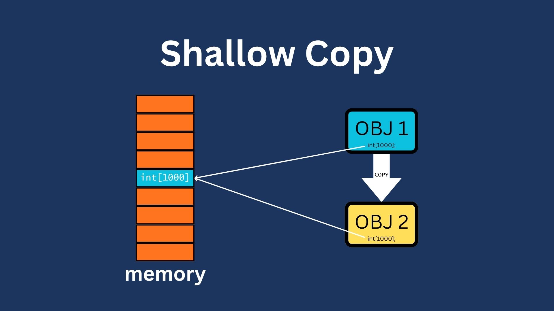 ShallowCopy