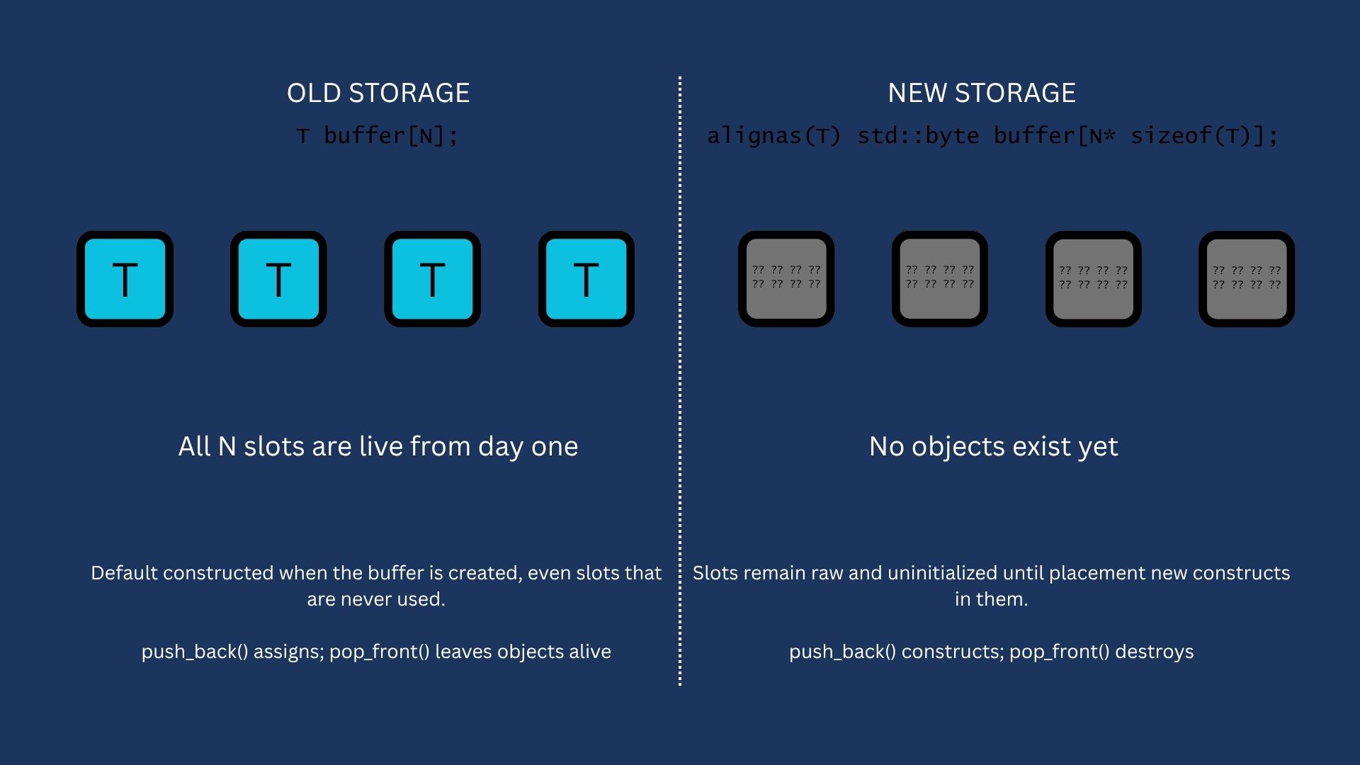Buffer Storage Comparison