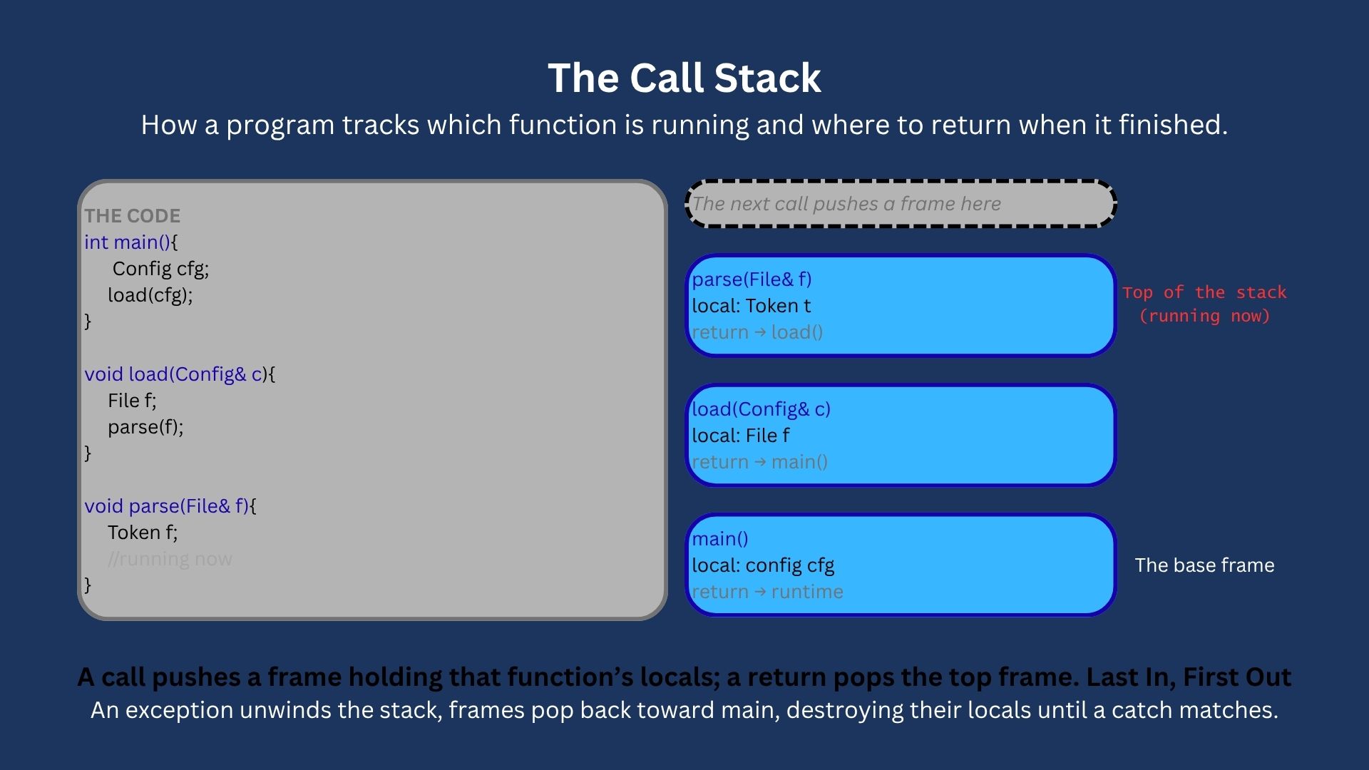 CallStack