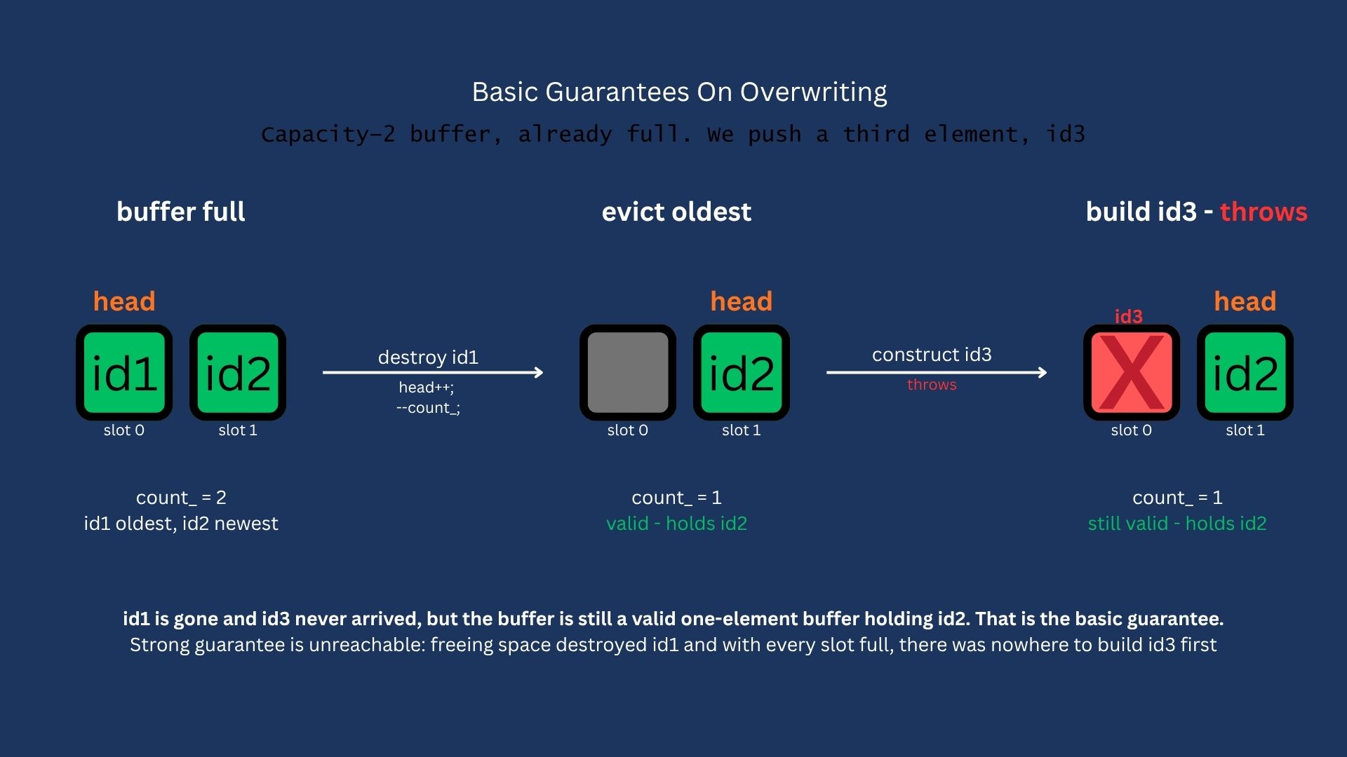 FullPathBasic