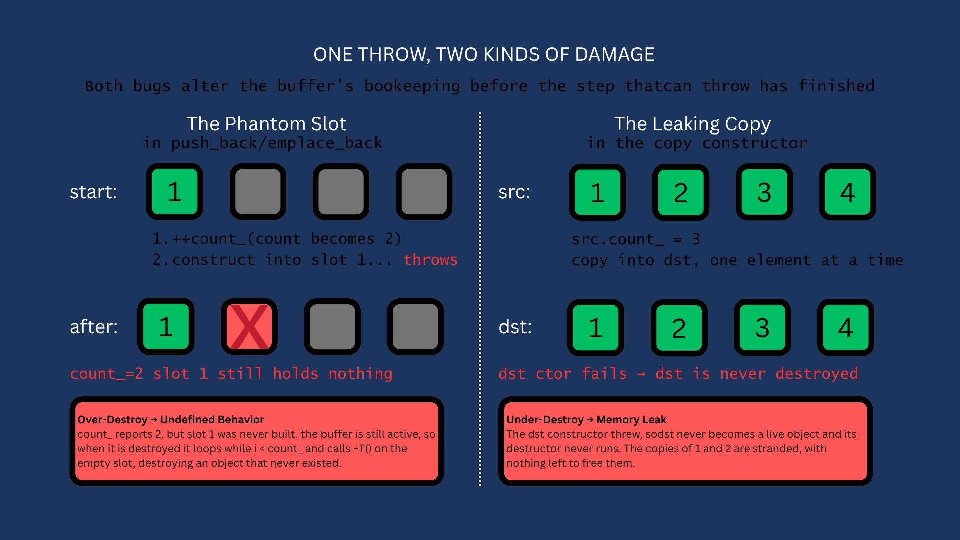 OneThrow