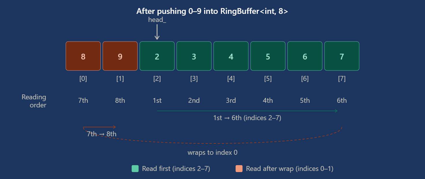 bufferwrap